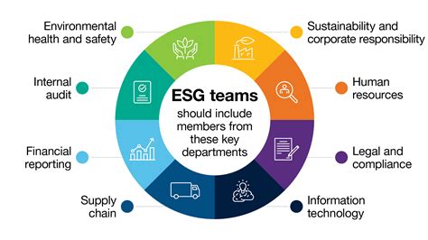 esg 경영 사례: 지속 가능한 미래를 위한 기업의 역할과 도전