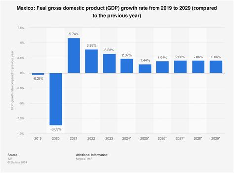 멕시코 gdp, 왜 커피와 관련이 있을까?